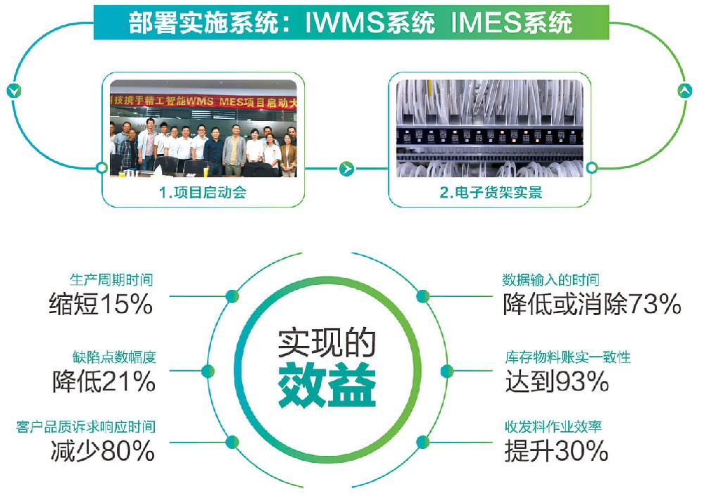IWMS系统 IMES系统-派诺科技