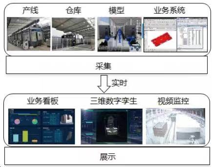 制造业数字化转型评价指标体系构建与应用