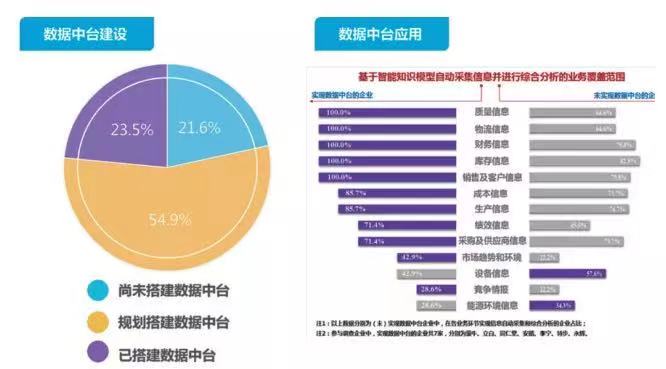 从信息化改造到数字化转型，中国企业行至何处？