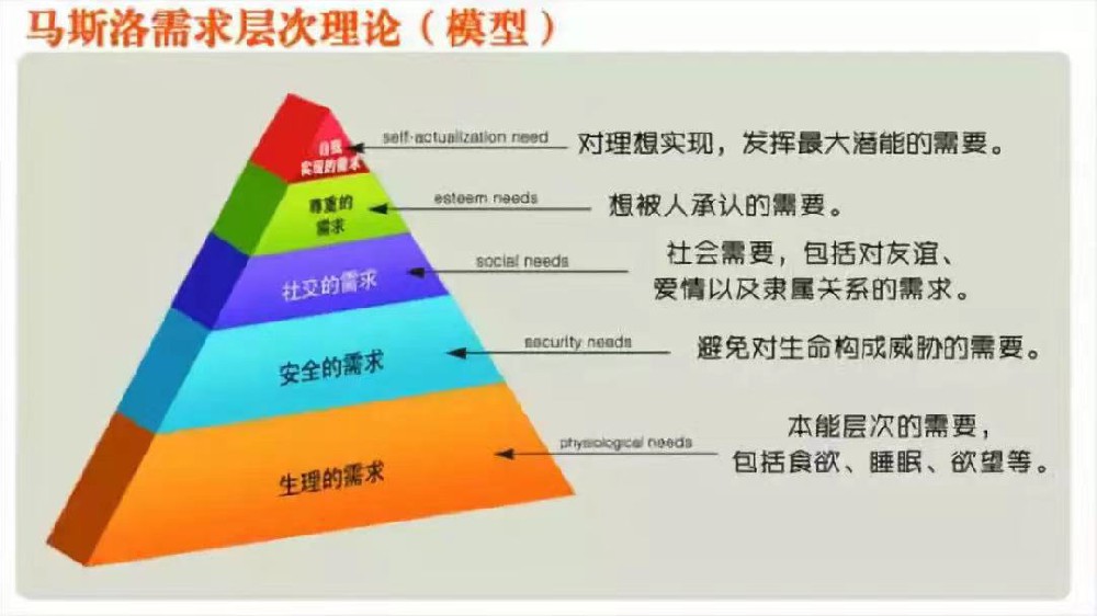 人和人最大的差距，不是情商和智商，而是认知层次
