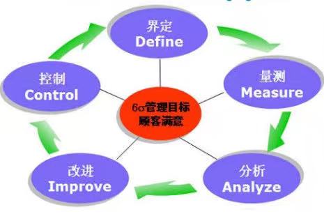 战胜关羽的可行性分析报告(6sigma高手)