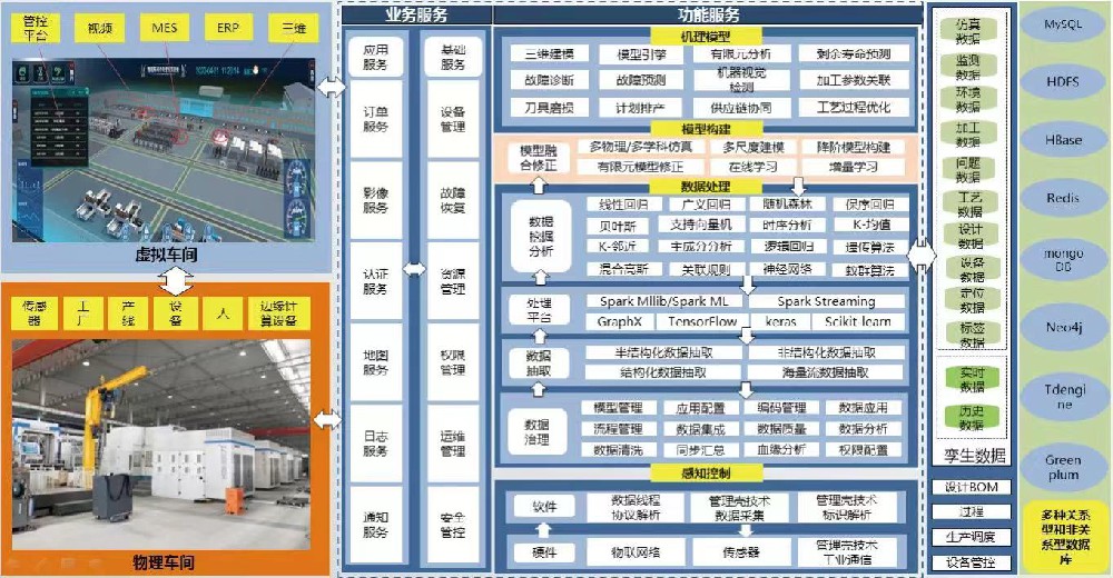 数字孪生的智能车间管控