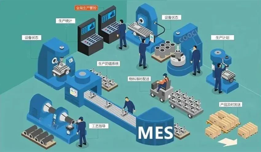 MES系统有何功能？实施前期应做哪些工作？