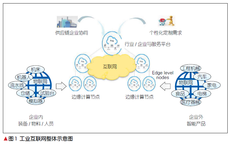 5G+工业互联网的思考与实践