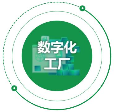 智能工厂规划的好处有哪些呢？