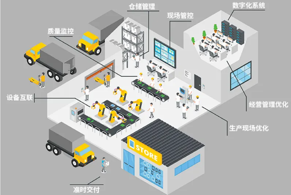 智能工厂规划建设如何实施推进