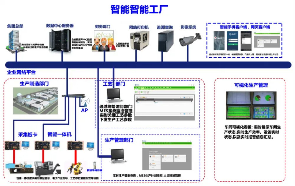 智能工厂规划设计咨询，助力企业降本增效