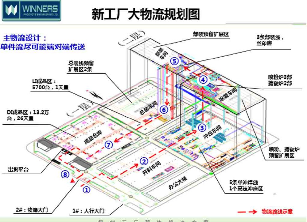 五金行业工厂规划-浙江精企智能