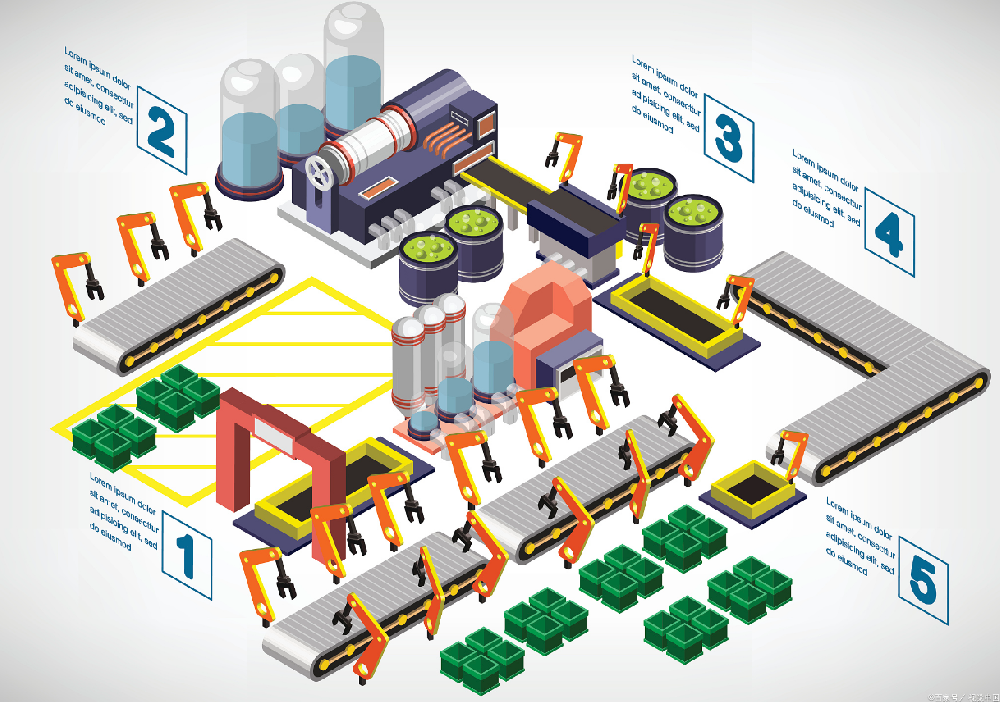 新工厂规划需要考虑哪些要素，关注几个维度