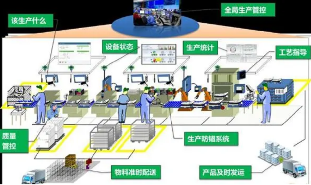 新工厂怎么规划布局才合理，智能工厂才是核心