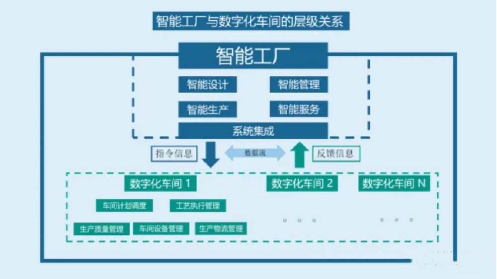 新工厂规划的执行要点都有哪些