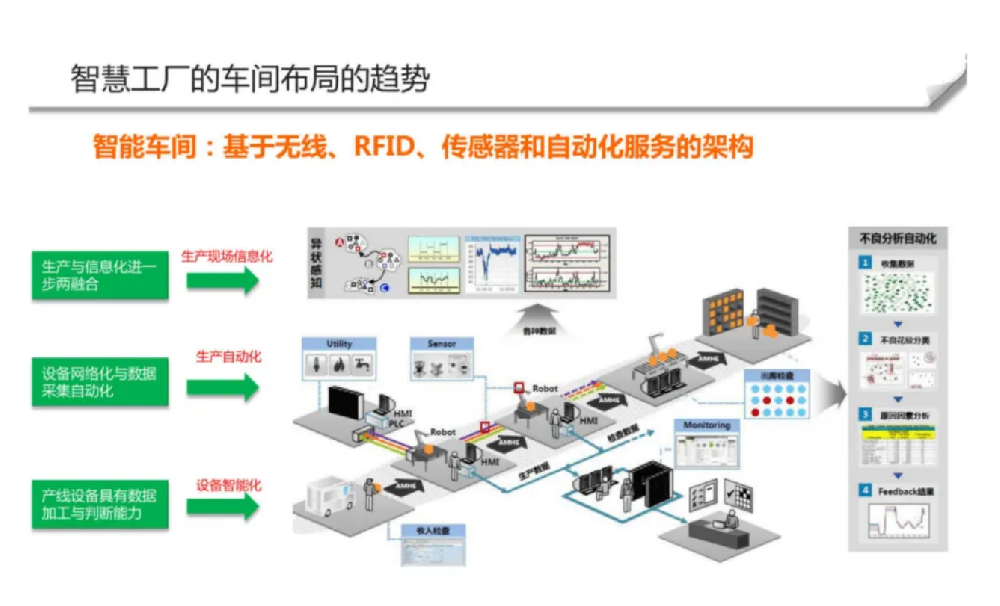 厂房规划需要做到哪些基础要求