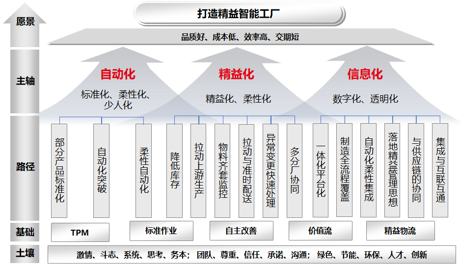 智能工厂的管理效益有哪些